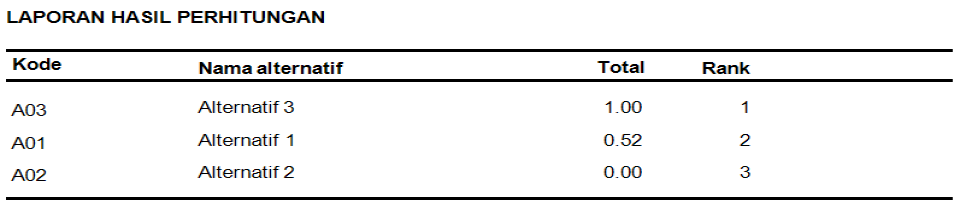 Source Code SPK Metode TOPSIS C Sharp LapRanking